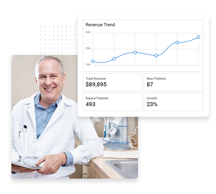 Dental performance monitoring