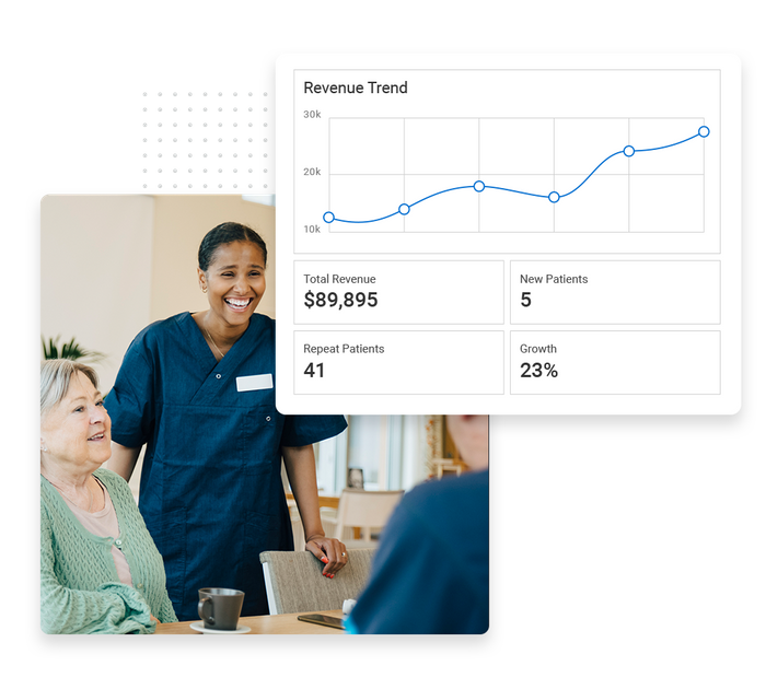 Assisted living performance monitoring