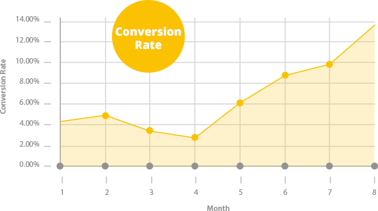 graph-conversion-1.png