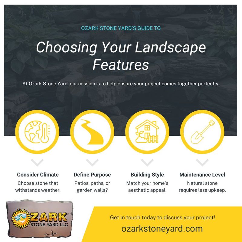Choosing Your Landscape Features infographic Choosing Your Landscape Features infographic