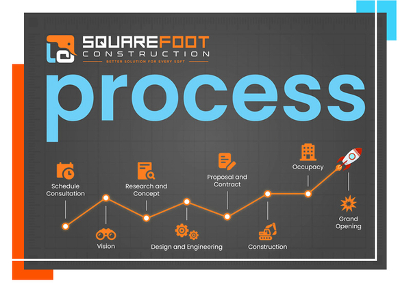 Our Process RV1.jpg