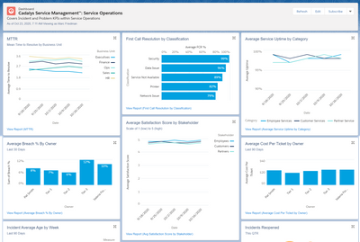 ITSM Dashboard.png