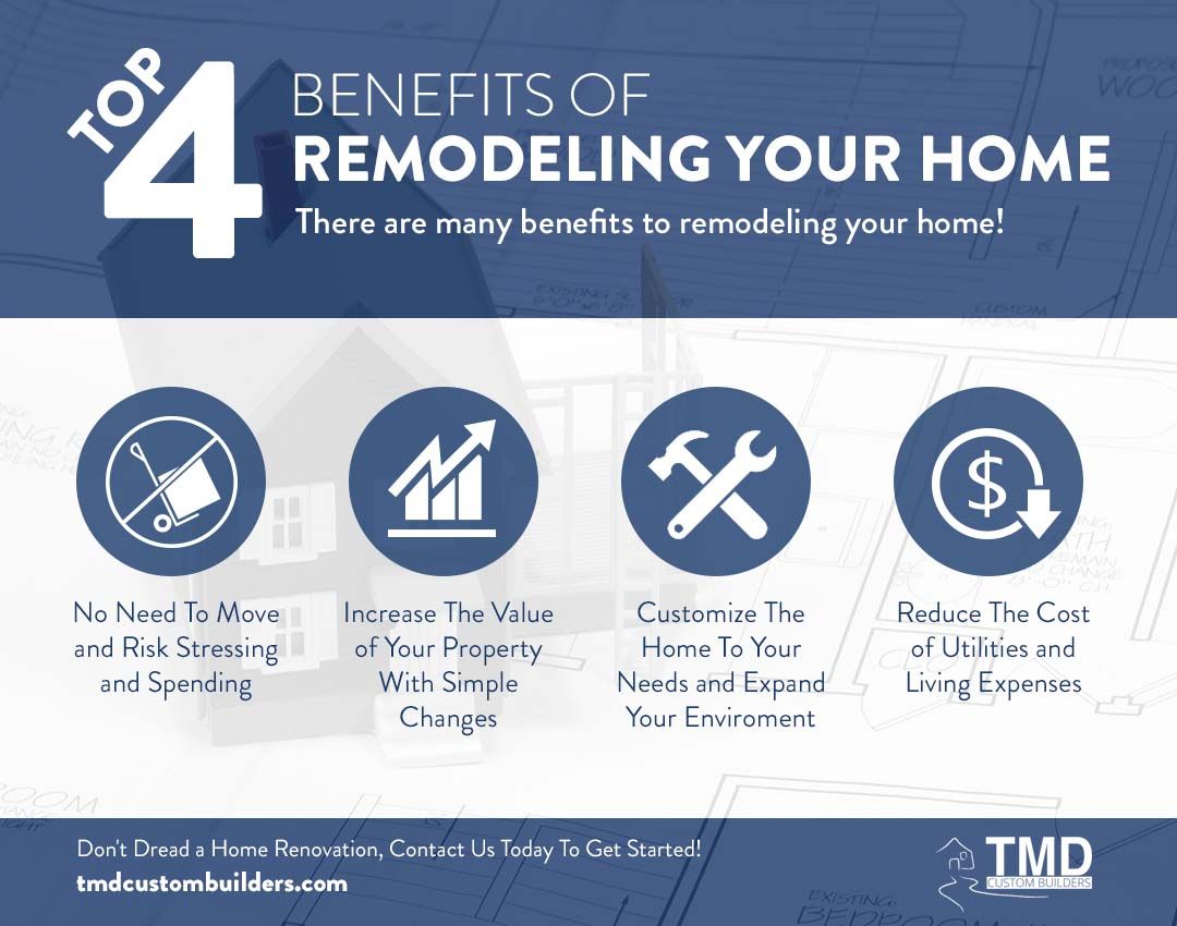 Top 4 Benefits Of Remodeling Your Home.jpg