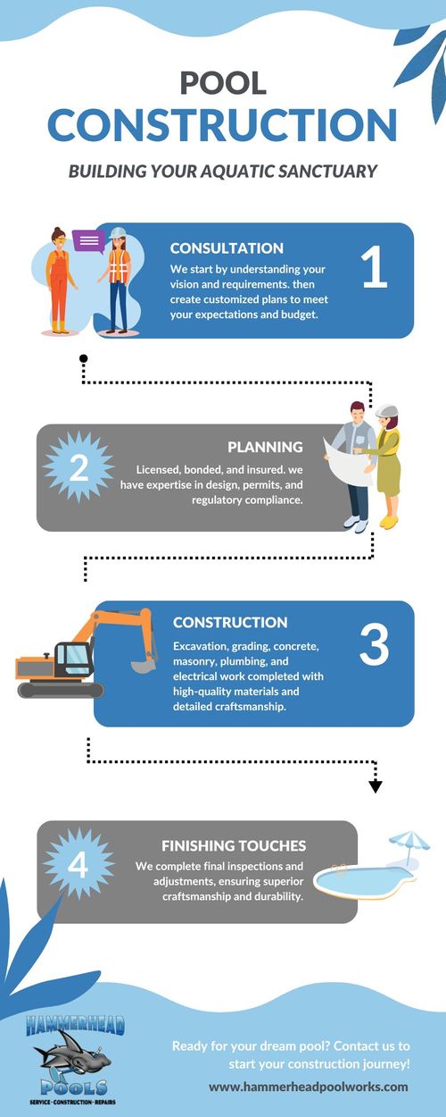 Pool Construction Process Infographic