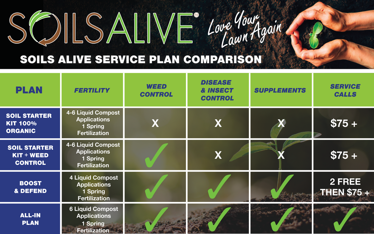 Soils Alive service plan comparison.png