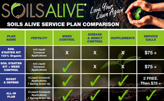 Soils Alive service plan comparison graphic.png