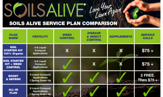 August Infographic - M322215 - Soils Alive  (800 x 1500 px) (4).png
