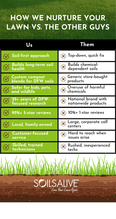 August Infographic - M322215 - Soils Alive  (800 x 1500 px) (1).png