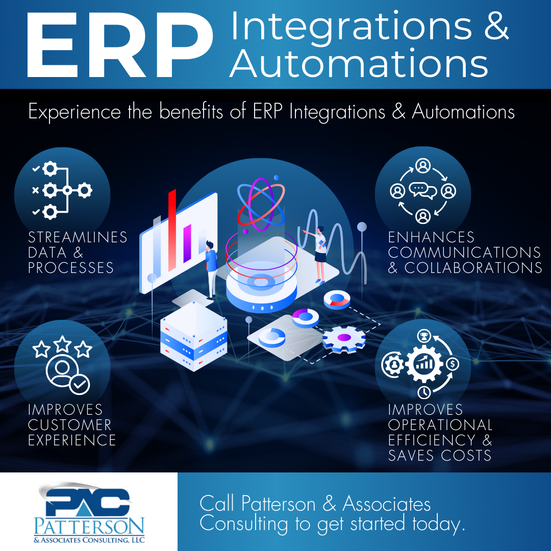 Infographic - ERP Integrations & Automations
