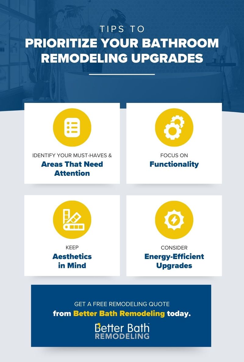 Dos And Donts Of Bathroom Remodeling Infographic