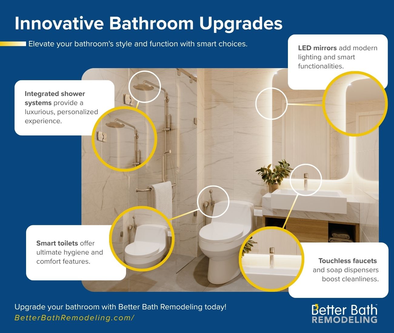 Innovative Bathroom Upgrades infographic Innovative Bathroom Upgrades infographic