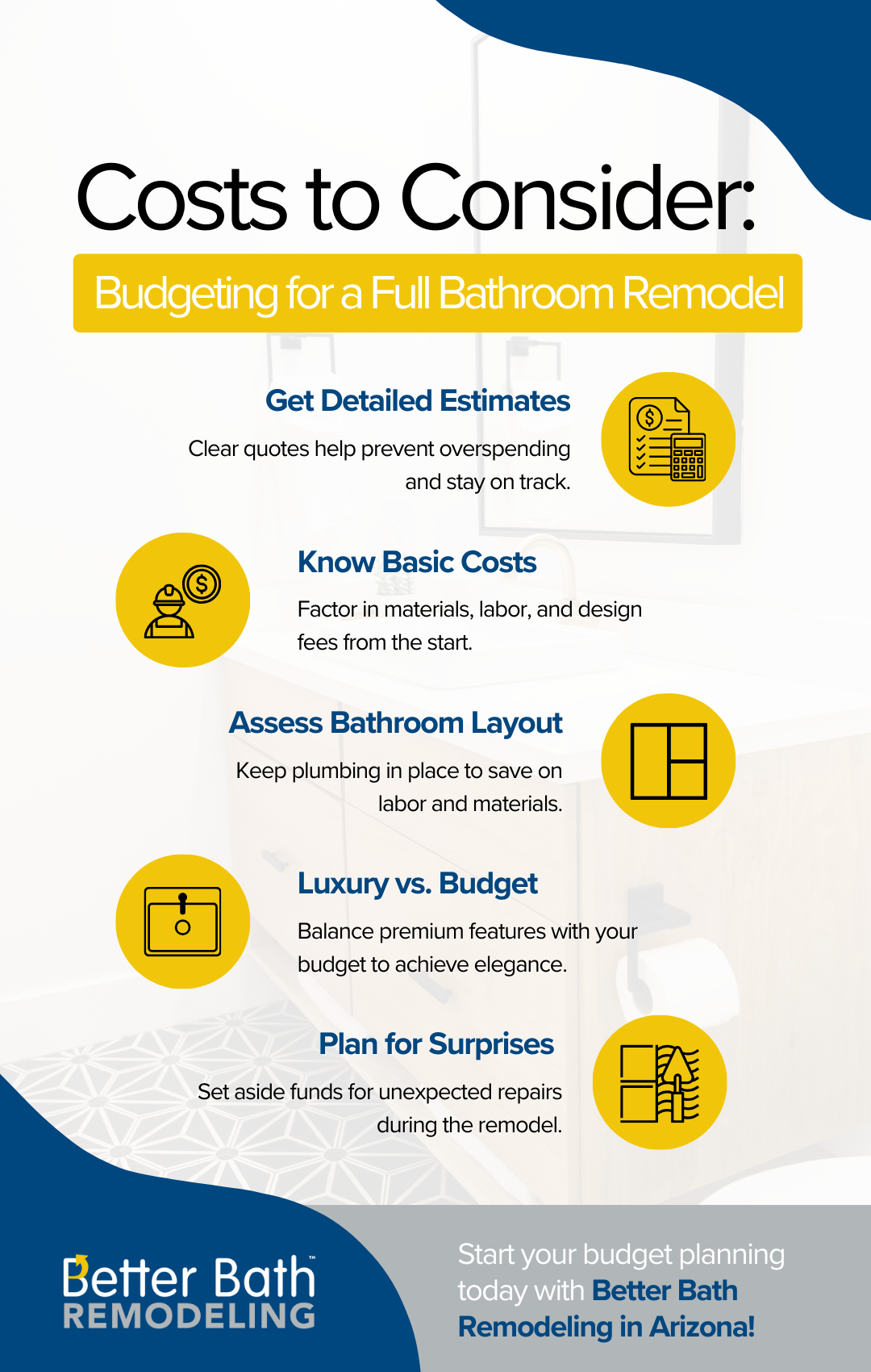 M40213 - Infographic - Budgeting for a Full Bathroom Remodel Costs to Consider.png