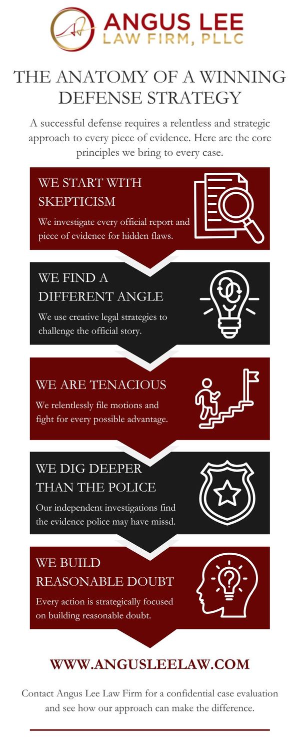 M32991 - IG - The Anatomy of a Winning Defense Strategy  .jpg