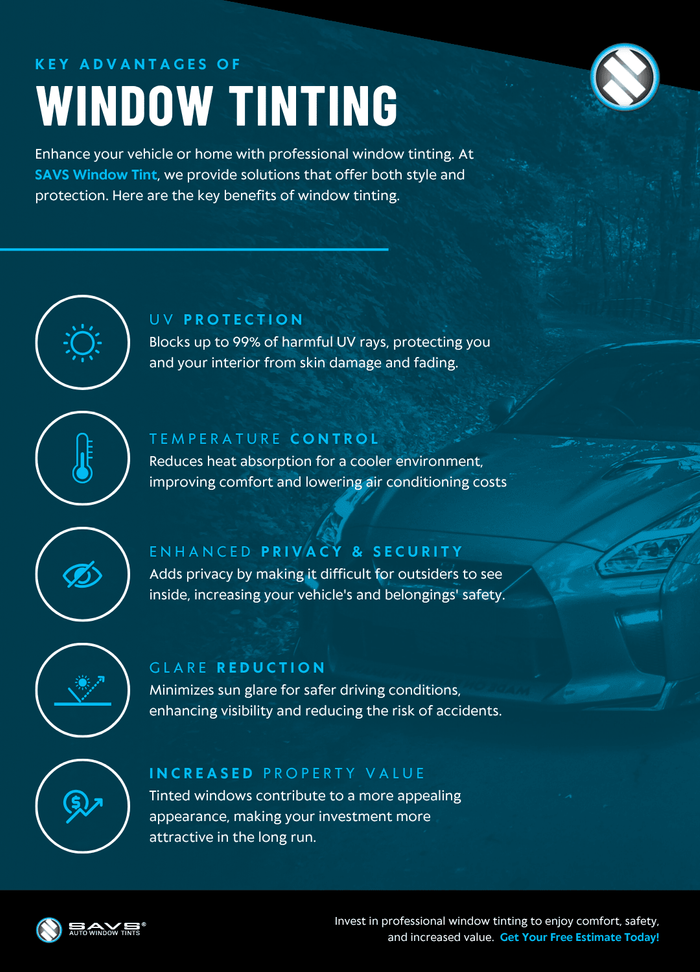Enjoy the Benefits of Professional Window Tinting - Infographic.png
