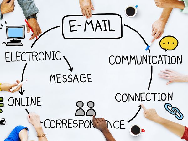 An infographic displaying the various modes of communication, email, phone, video call. 