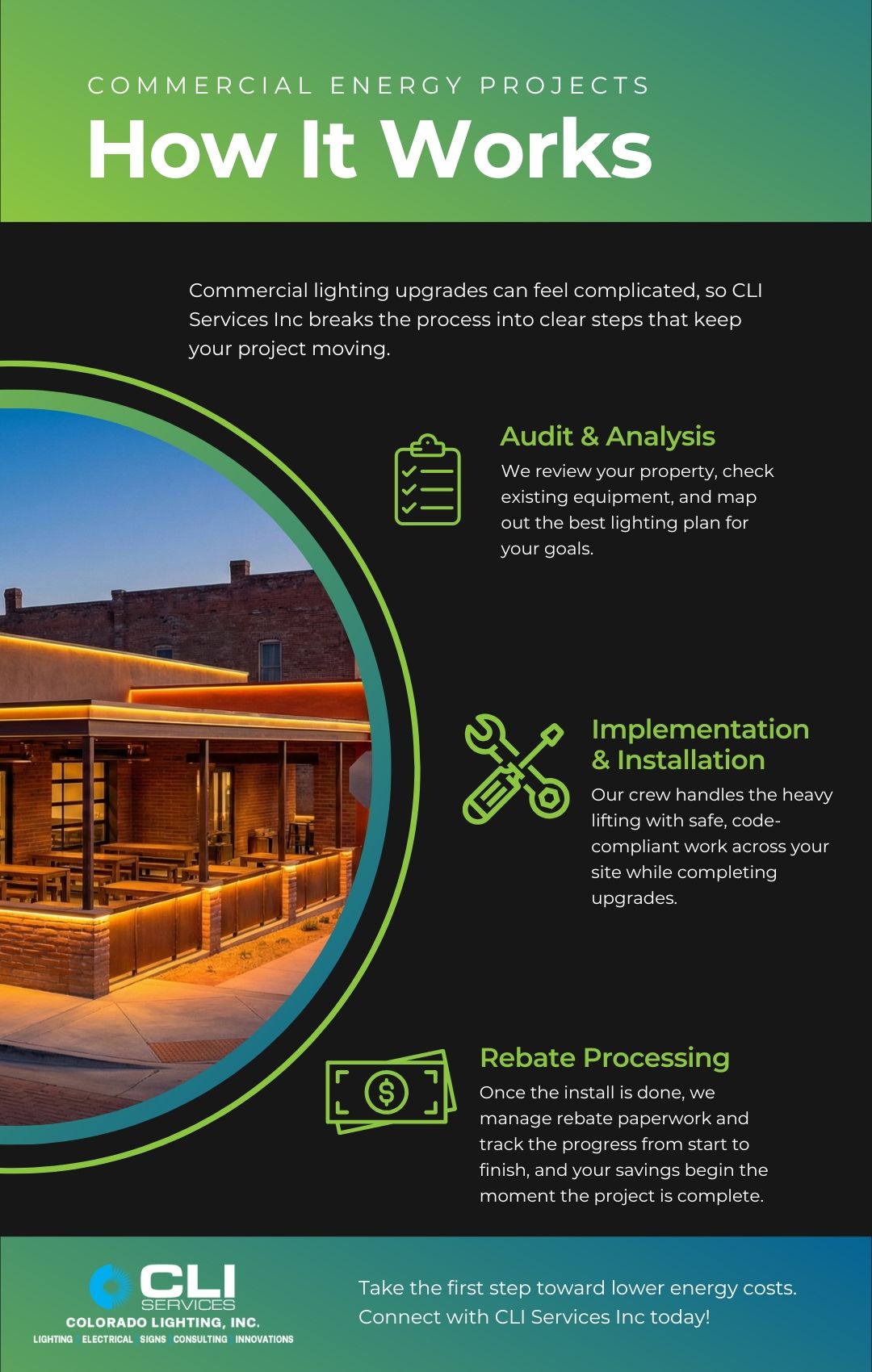 M2711 - How It Works Infograpghic.jpg