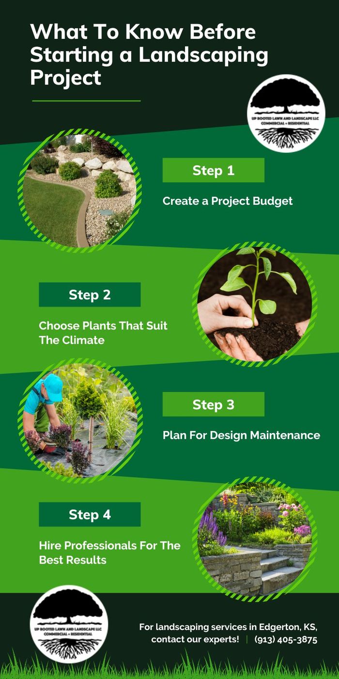 M35739 - Up Rooted Lawn And Landscape Infographic.jpg