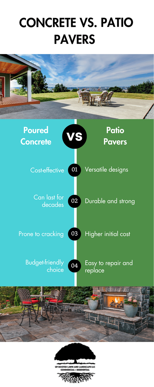 M35739 - IG - Concrete Patio vs Pavers .png