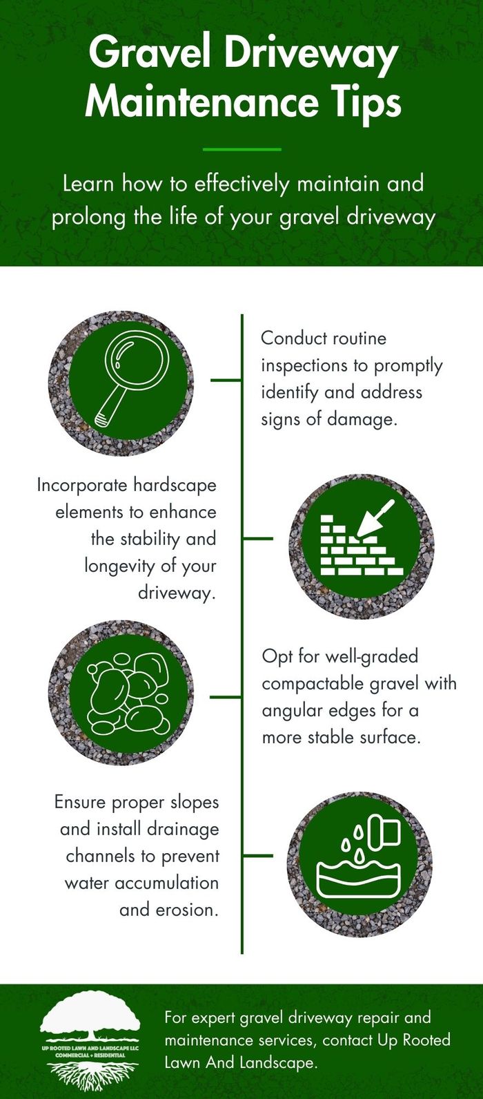 M35739 - Up Rooted Lawn And Landscape LLC - Gravel Driveway Maintenance Tips.jpg