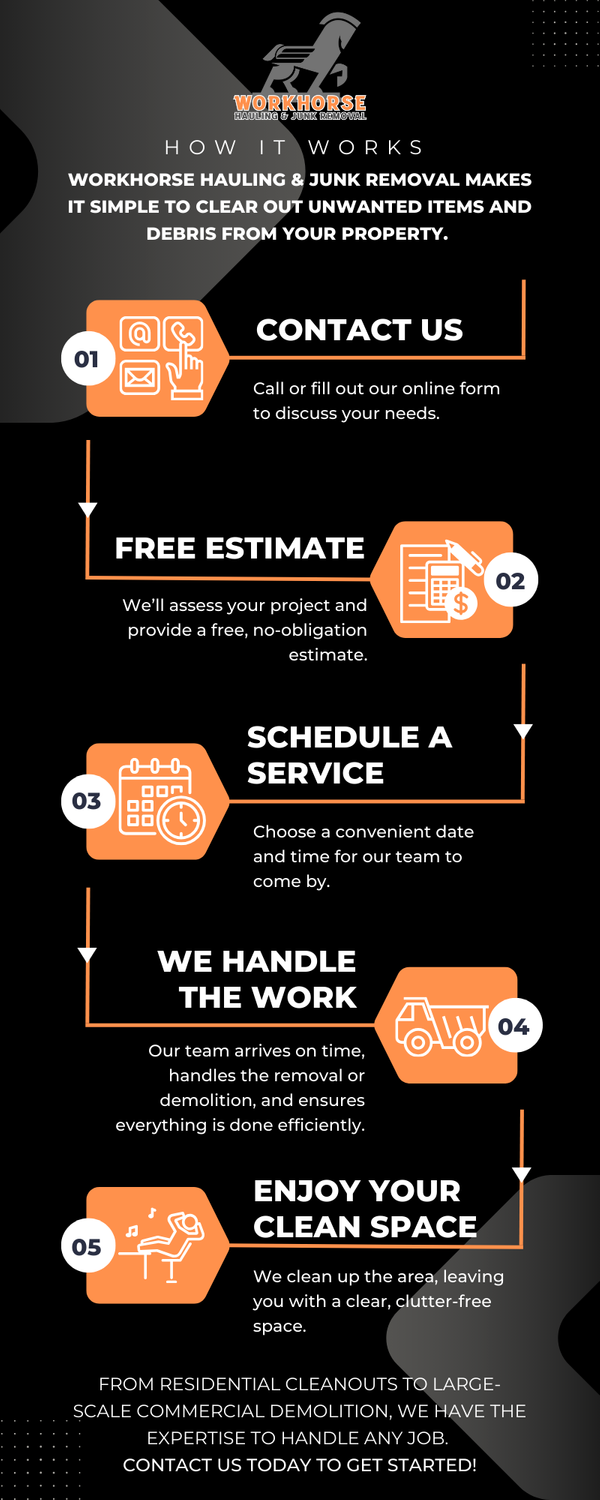 M188059 - Infographic - How It Works .png