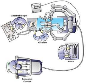 Illustration of the surgery room