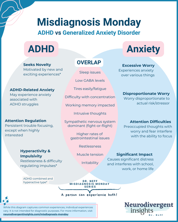 ADHD vs. Anxiety.png