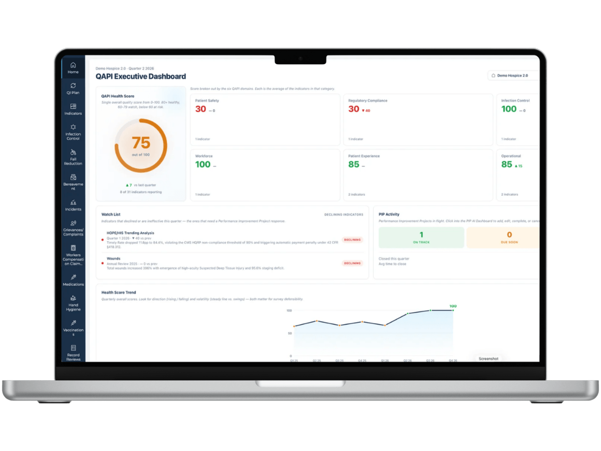 laptop showcasing the QAPI executive dashboard