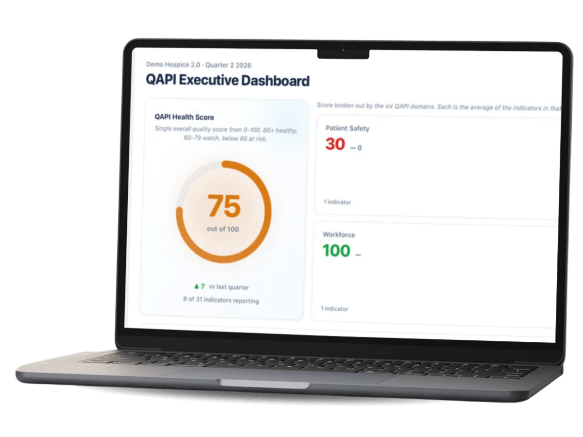 Close up of the QAPI Executive dashboard