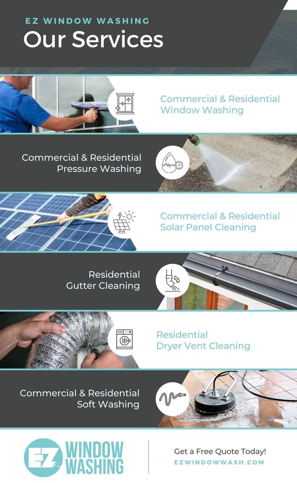 Infographic - EZ Window Washing Services.jpeg