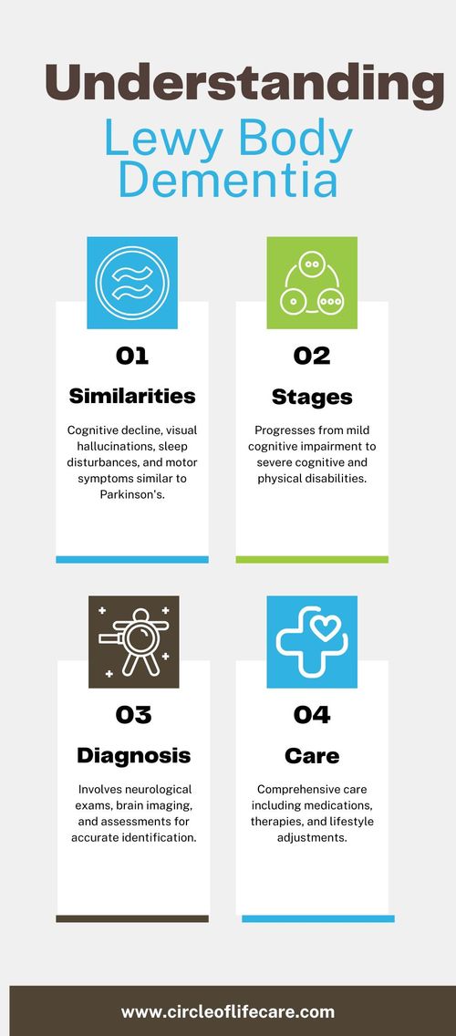 Understanding Lewy Body Dementia_ An Overview.jpg