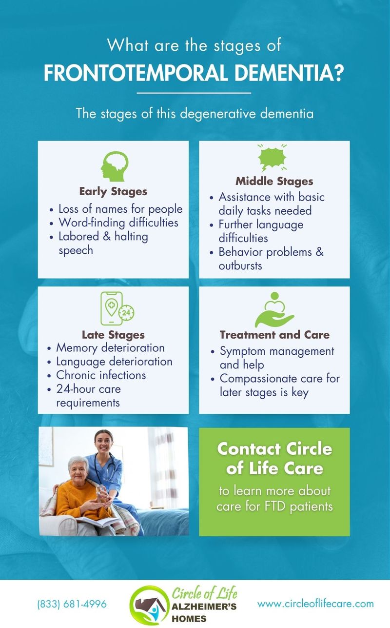 frontotemporal dementia infographic