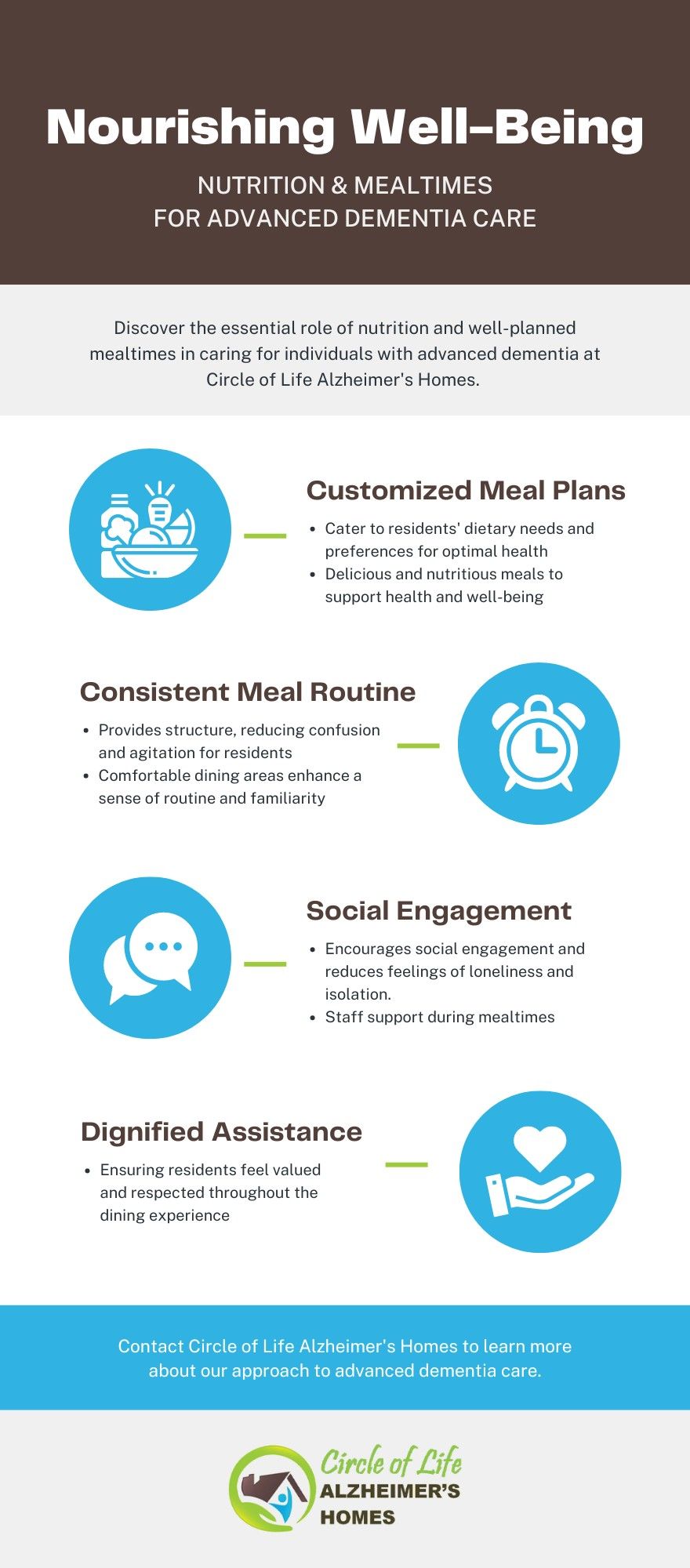 M30524 - Circle of Life Care - Nourishing Well-Being Infographic.jpg