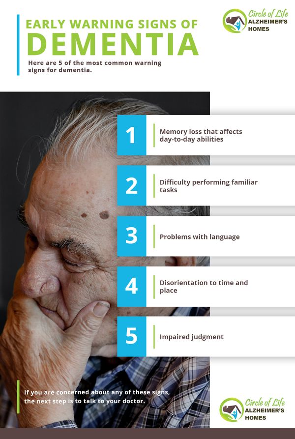 Early-Warning-Signs-of-Dementia---INFOGRAPHIC.jpg