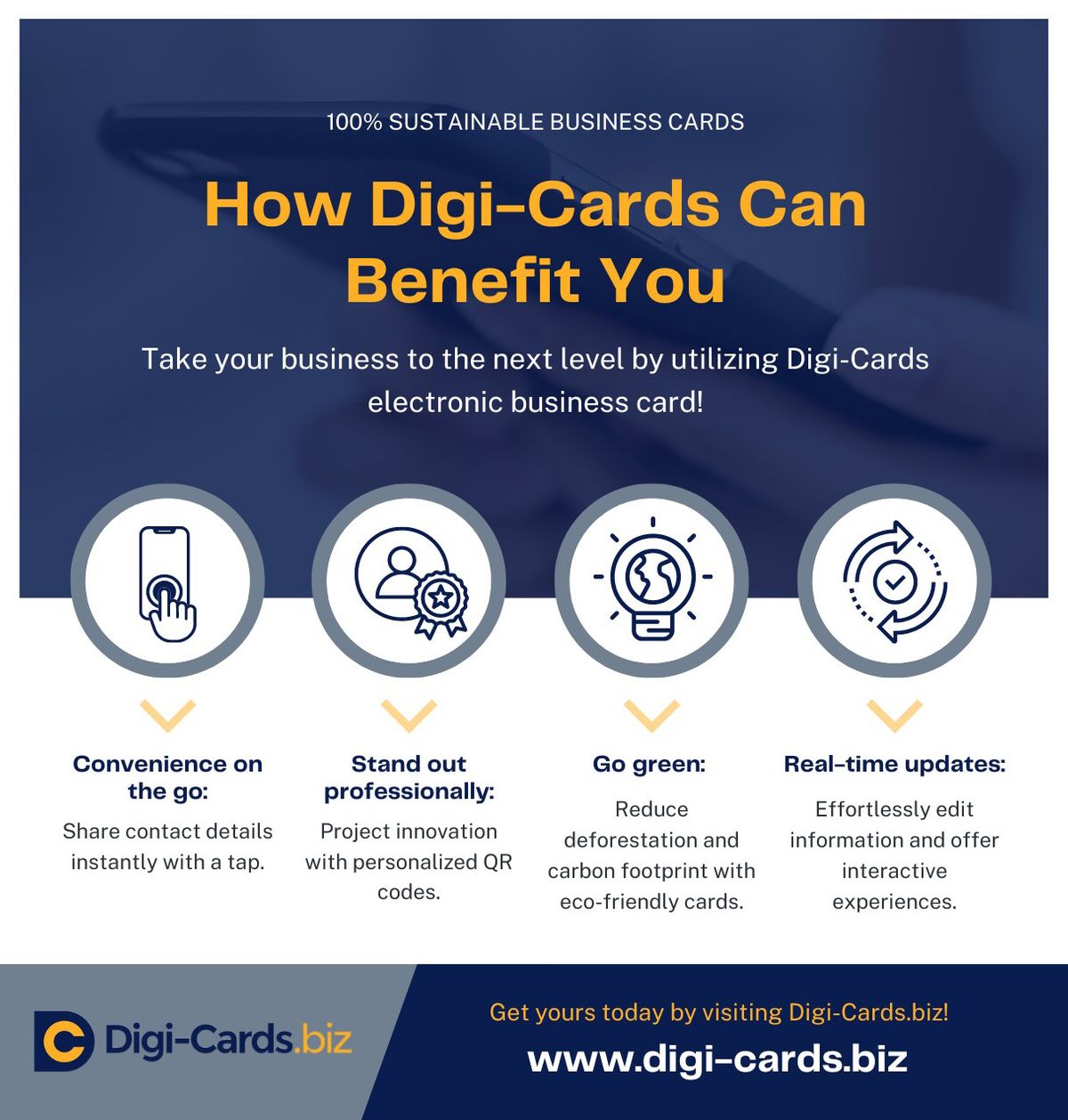 How Digi-Cards Can Benefit You Infographic