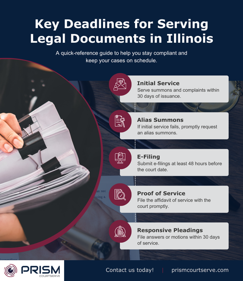 M23102 - Infographic - Key Deadlines for Serving Legal Documents in Illinois (1).png