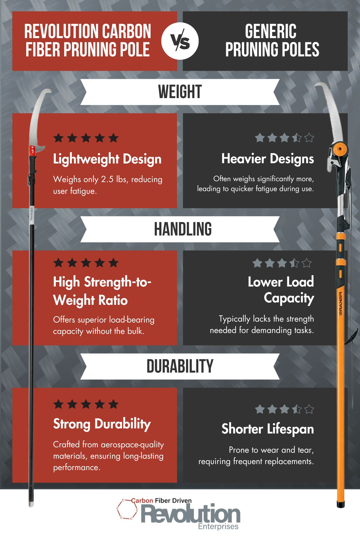 Comparison Graphic (1).jpg