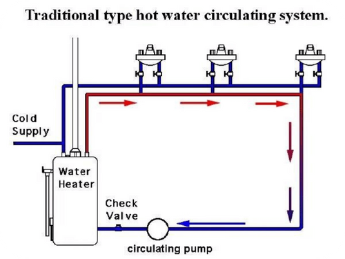 Recirculation System Image 1.png