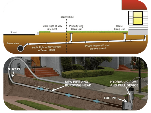 Trenchless lateral sewer graphics