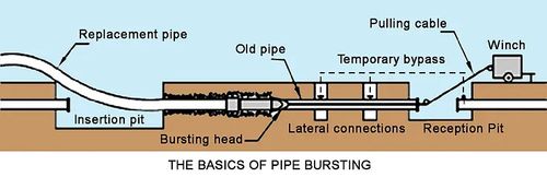 Trenchless-Method-Diagram.jpg