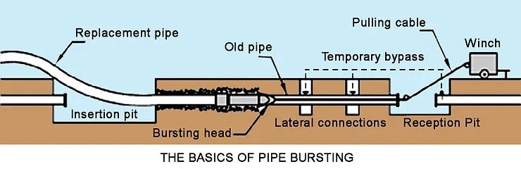 Trenchless-Method-Diagram.jpg