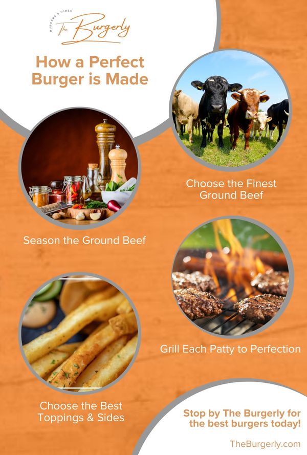 _M34433 - The Burgerly infographic How a Perfect Burger is Made.jpg