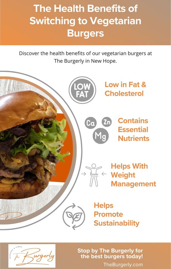 M34433 - The Burgerly Infographic  The Health Benefits of Switching to Vegetarian Burgers.jpg