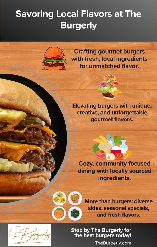 Infographic promoting gourmet burgers at The Burgerly with fresh ingredients