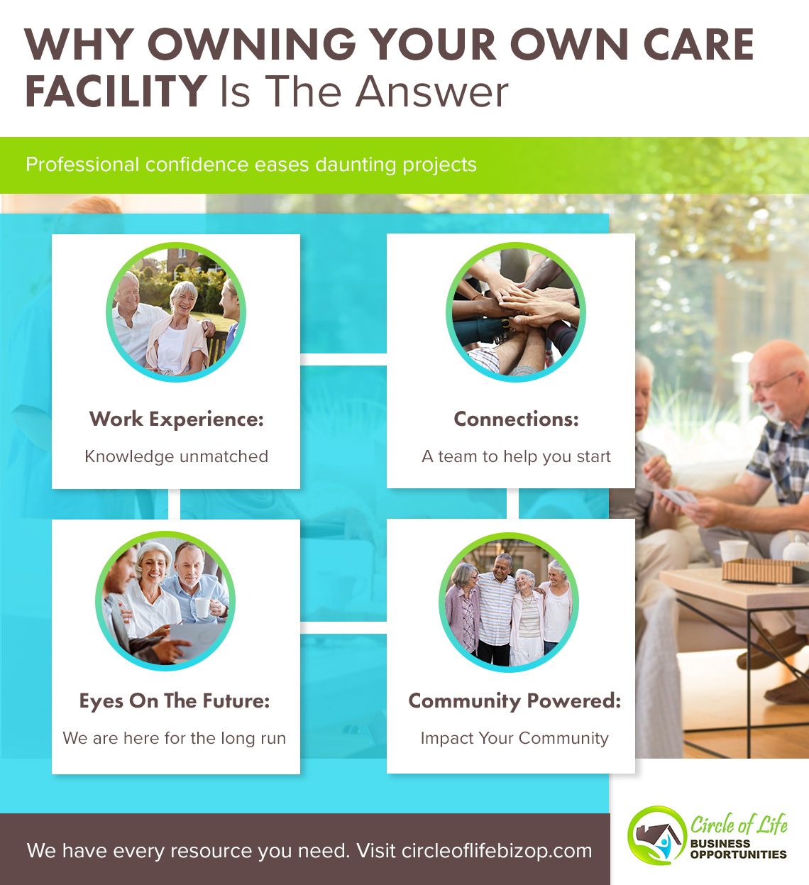 Infographic showing why someone should own a care facility