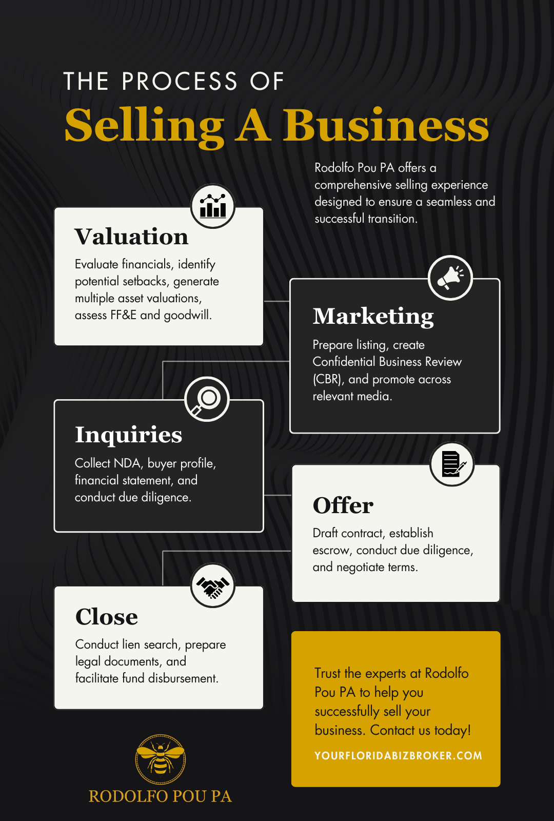 M40650 - Infographic - The Process of Selling A Business (1).png