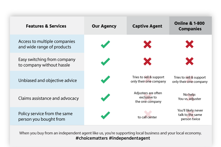 insurance agent comparison checklist
