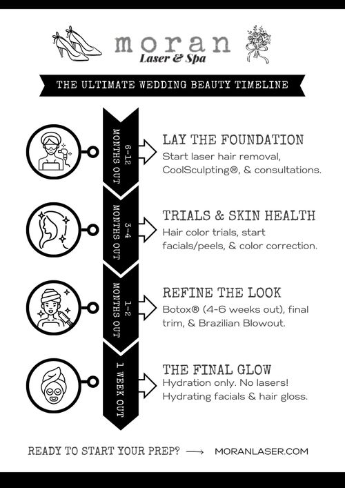 The Ultimate Wedding Beauty Timeline infographic