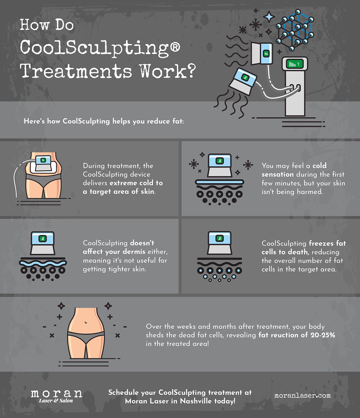 How-Do-CoolSculpting-Treatments-Work-01-604abfed9eefb.jpg