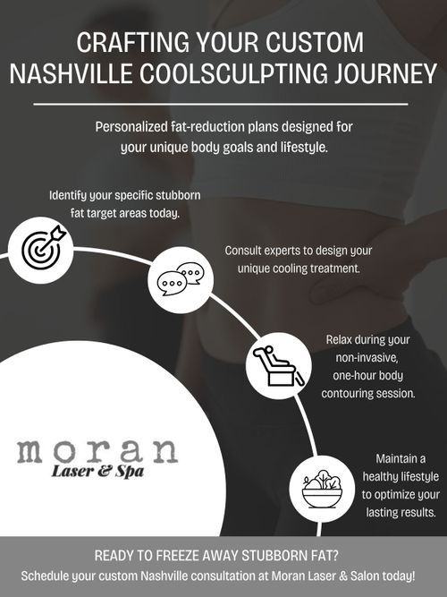 Crafting Your Custom Nashville CoolSculpting Journey