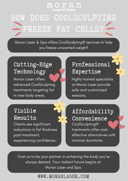M24620 - Infographic - How Does CoolSculpting Freeze Fat Cells.png